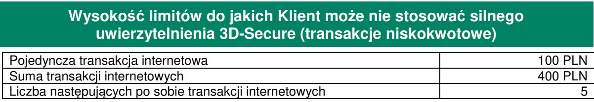 Wysokość limitów